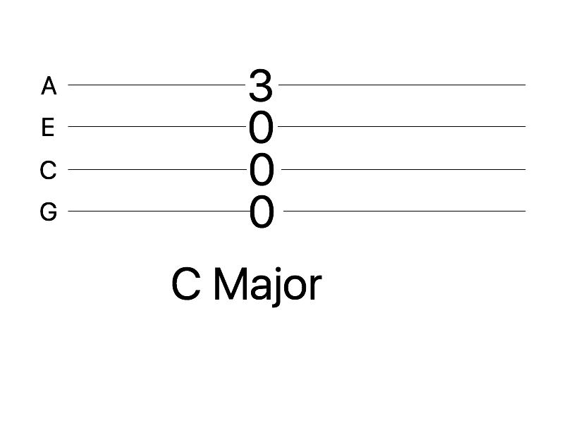 C Major (Tab)