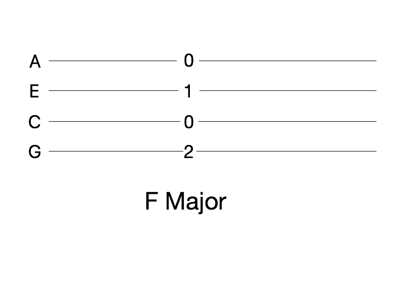 F Major (Tab)